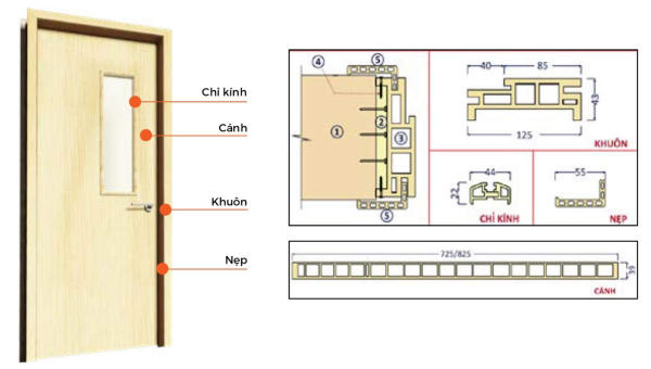 cấu tạo cửa nhựa composite